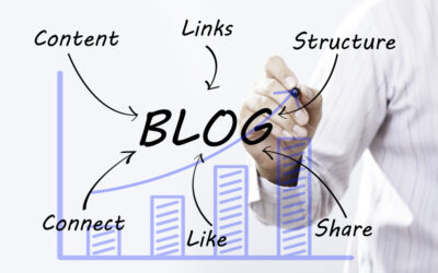 Estructura de un blog