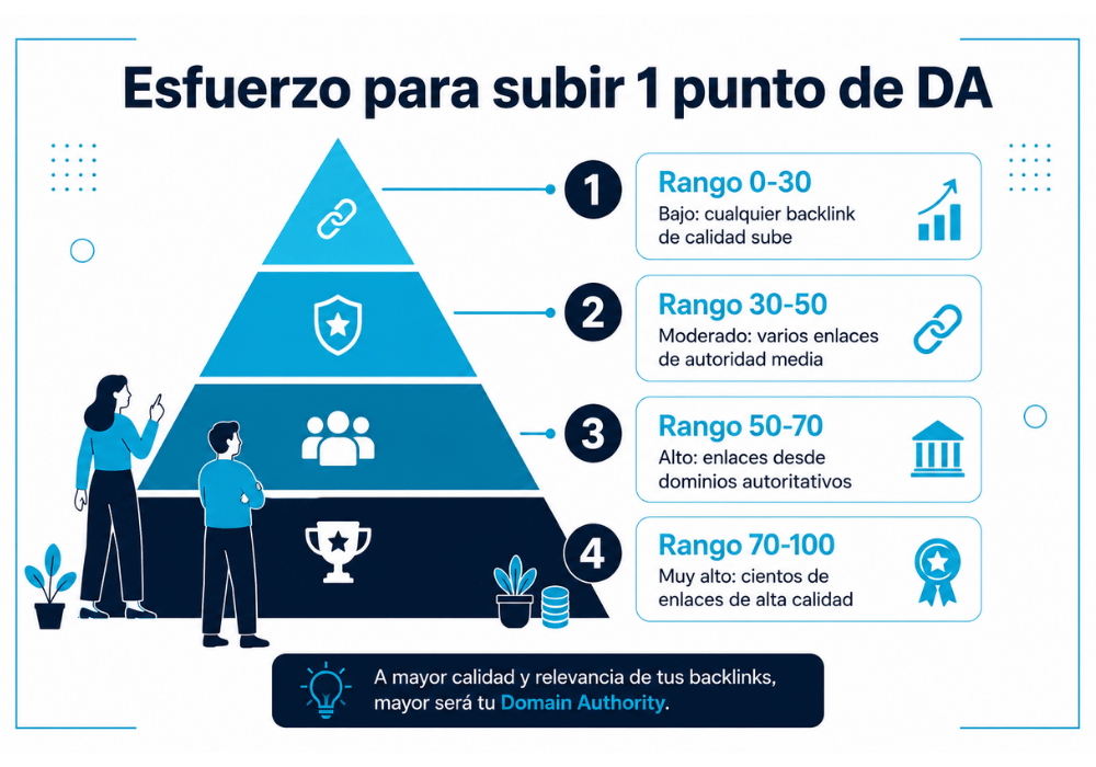 Domain Authority (2)