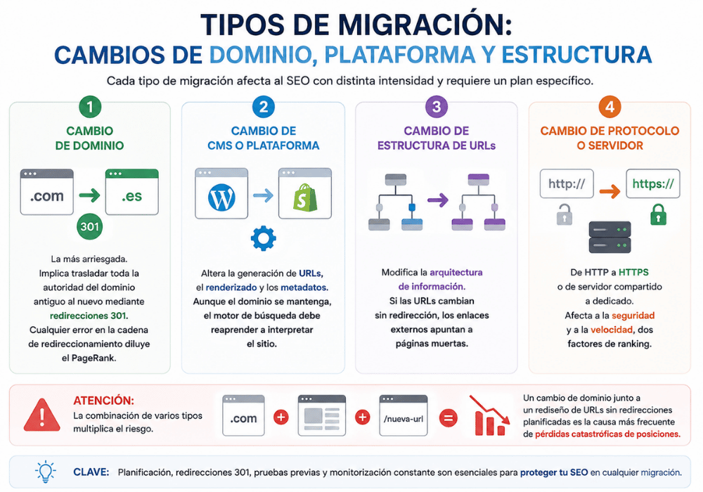 Cómo migrar una web sin perder SEO (1)